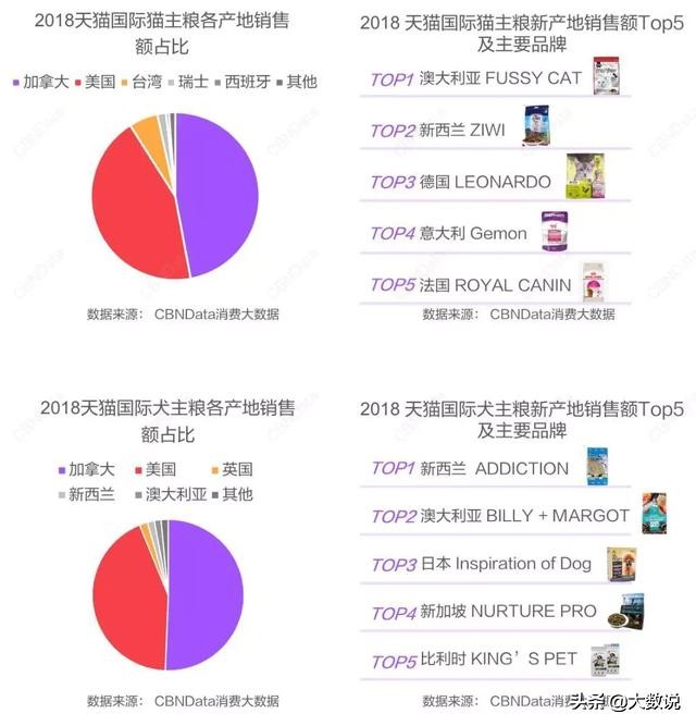 哪国的口红最走俏哪国的猫粮最畅销速来围观最新进口消费报告