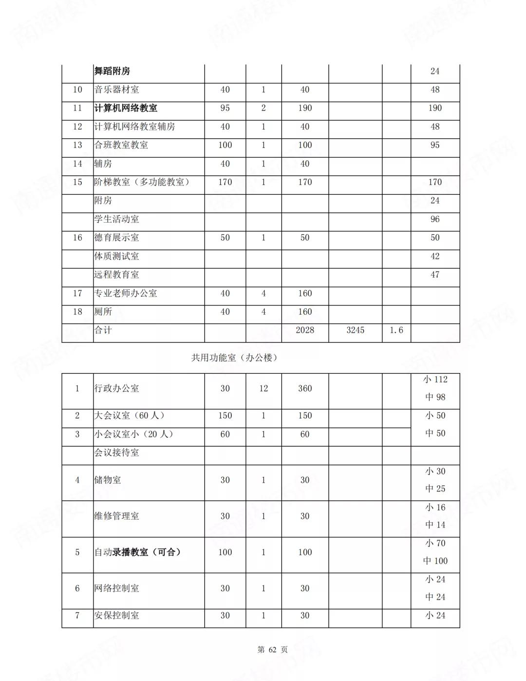 2019南通新建哪些学校,南通新增学校