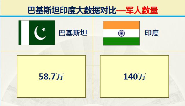 巴基斯坦vs印度谁大,巴基与印度对战谁会胜