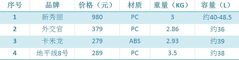 level8拉杆箱怎么样,24寸左右拉杆箱推荐哪款