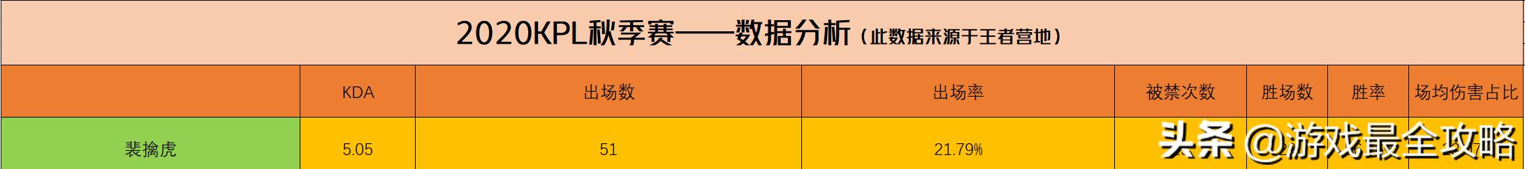 裴擒虎李小龙皮肤对比梅西皮肤,裴擒虎的李小龙皮肤手感怎么样