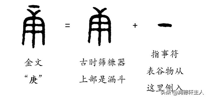 汉字本义深度解读,深度解析汉字本义