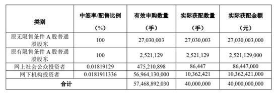 可转债“五大”套利策略研究和具体实操分析