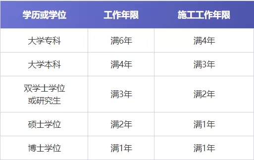 建造师难吗,建造师证难考吗