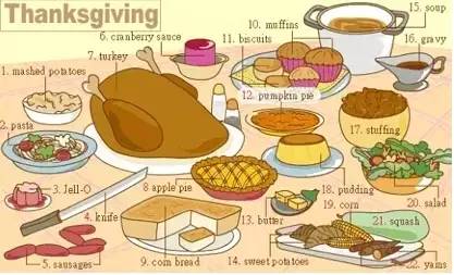 英语听力场景词汇大汇总,高一、高二、高三均适用!