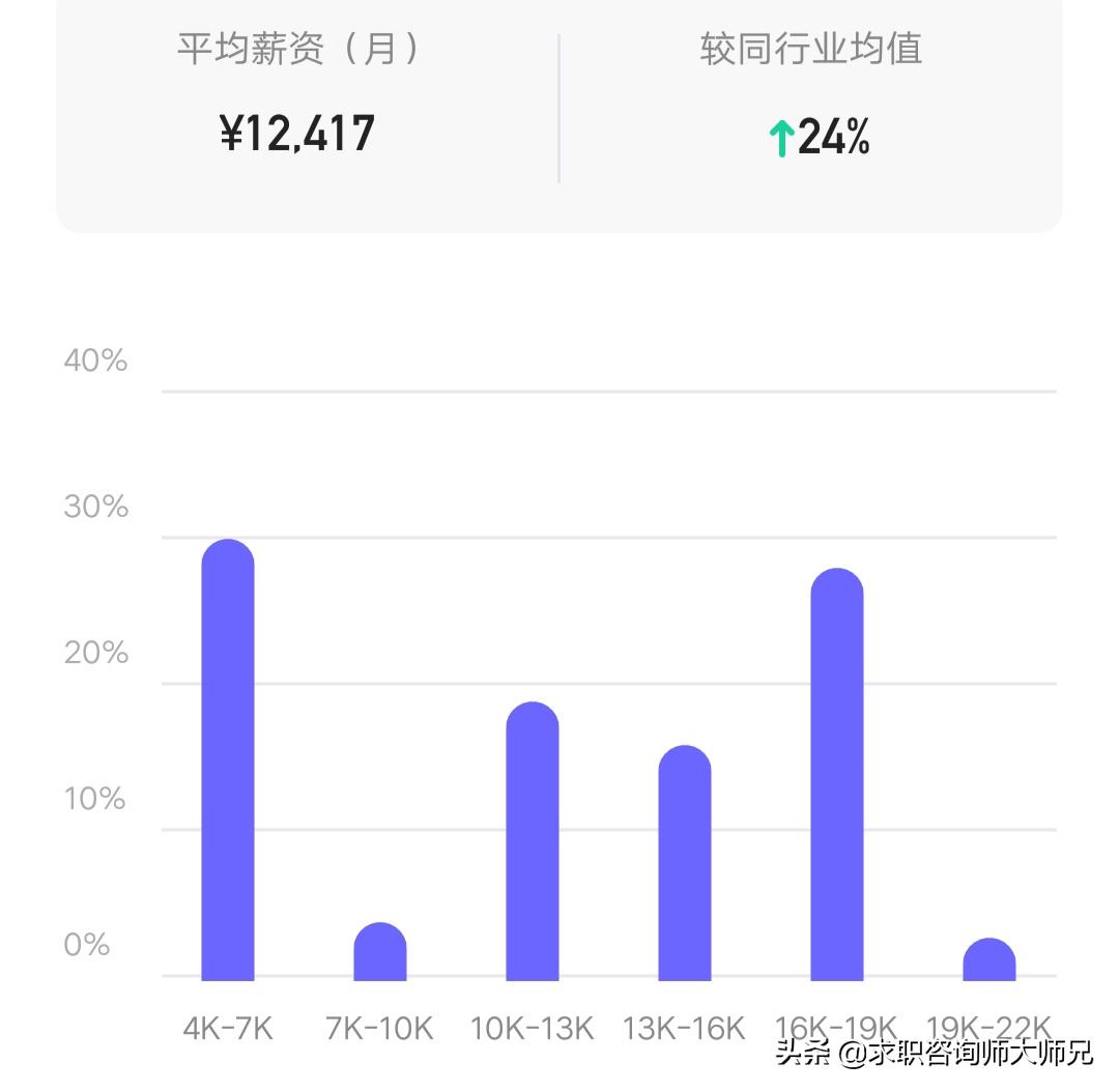 东风汽车薪资待遇怎么样,东风汽车年薪