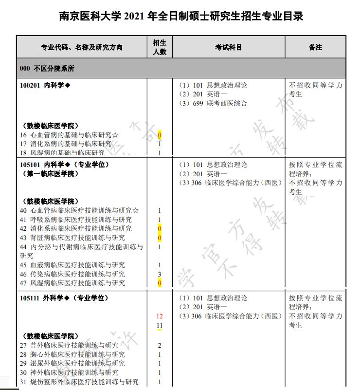 南京鼓楼医院研究生培养,南京大学附属鼓楼医院研究生