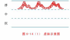 中医把脉入门必背口诀翻译,把脉入门必背口诀粤语版