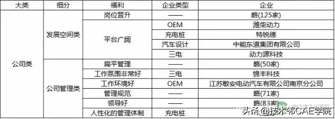 新能源汽车工程师,新能源电池行业工程师薪资待遇