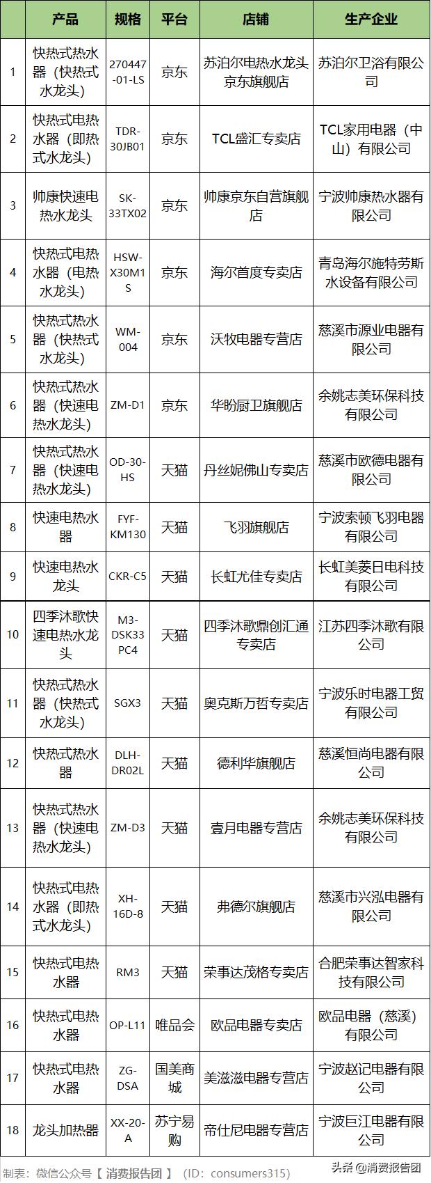 海尔即热式水龙头测评,电热水龙头测评安全吗