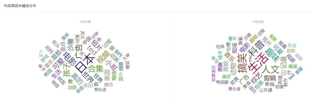 b站营销号侵权,营销号运营被打