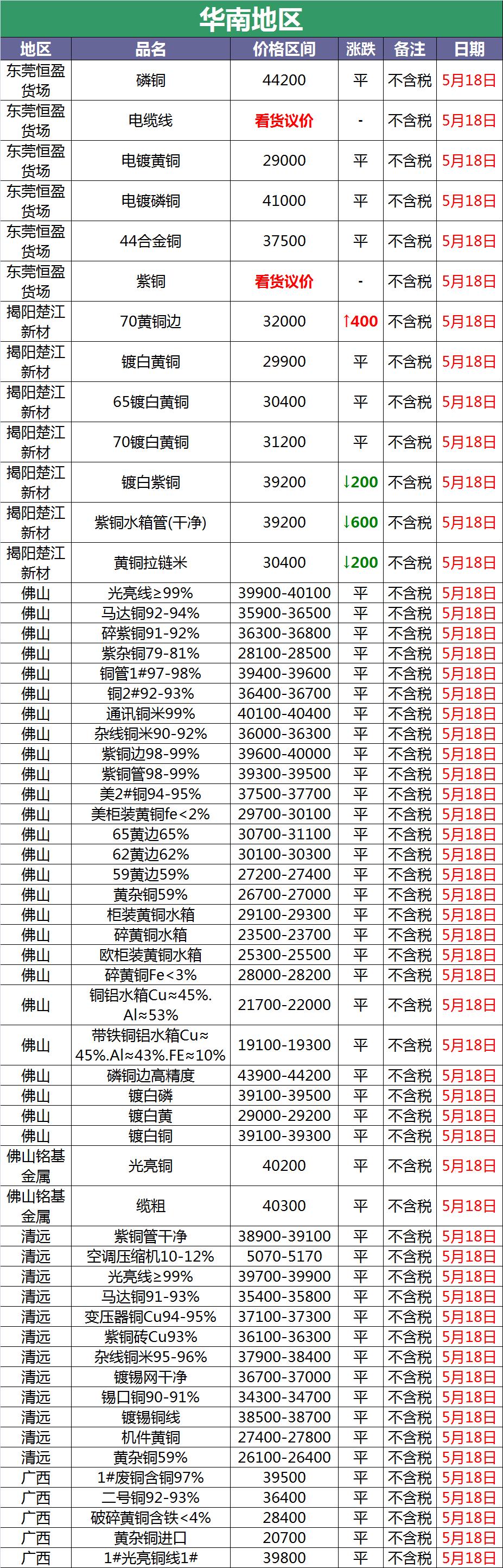 5月24日废铜价格最新行情,今日废铜价格12月24日废铜价格