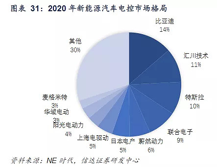 汇川技术市值会到万亿吗,汇川技术未来能破万亿吗