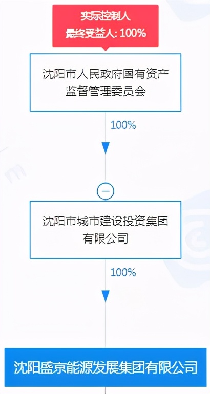 沈阳市政集团有限公司违约事件,沈阳城投违约事件