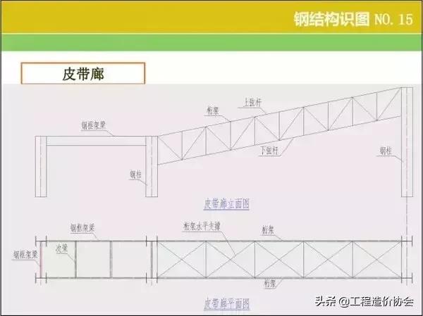 钢结构厂房识图算量及报价,钢结构图纸基本识图算量