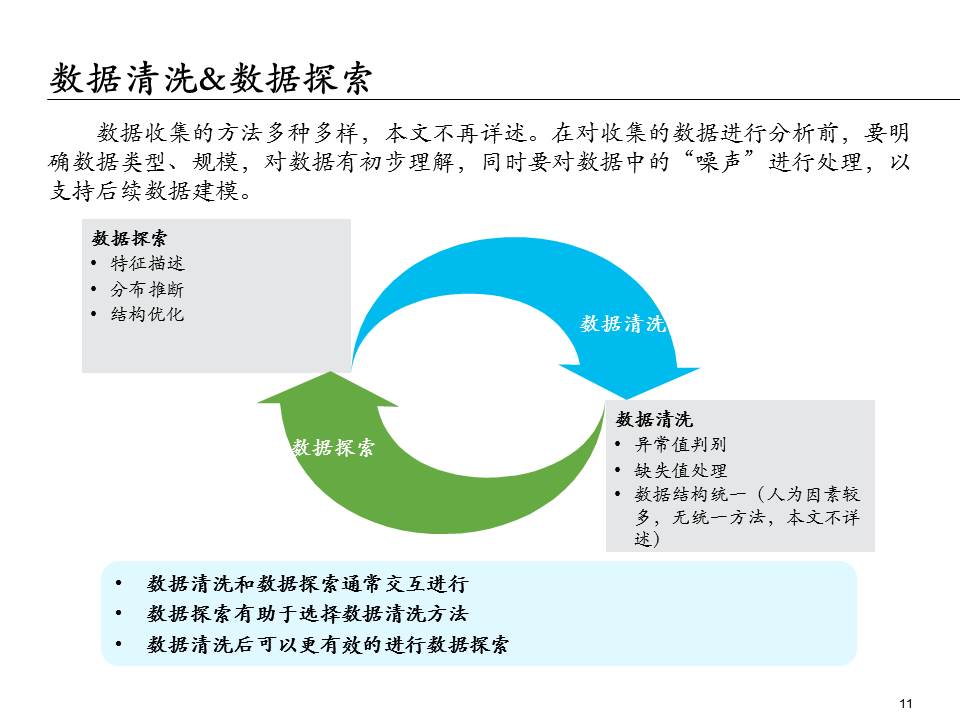 埃森哲的ppt,大数据分析方法ppt下载