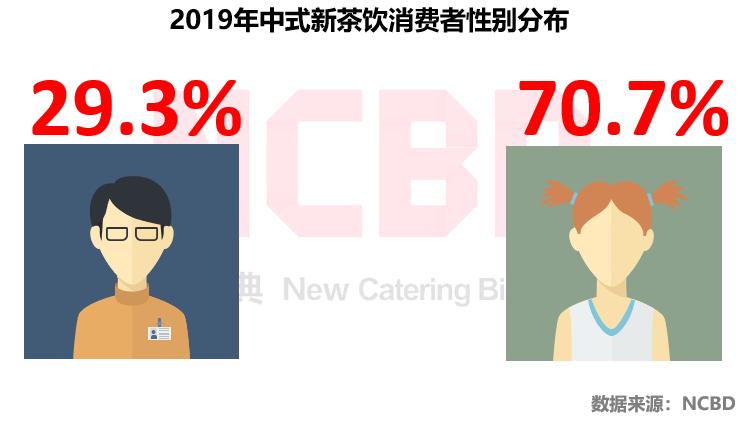 加盟蜜雪冰城利润分析,为加盟蜜雪冰城开店所做的准备