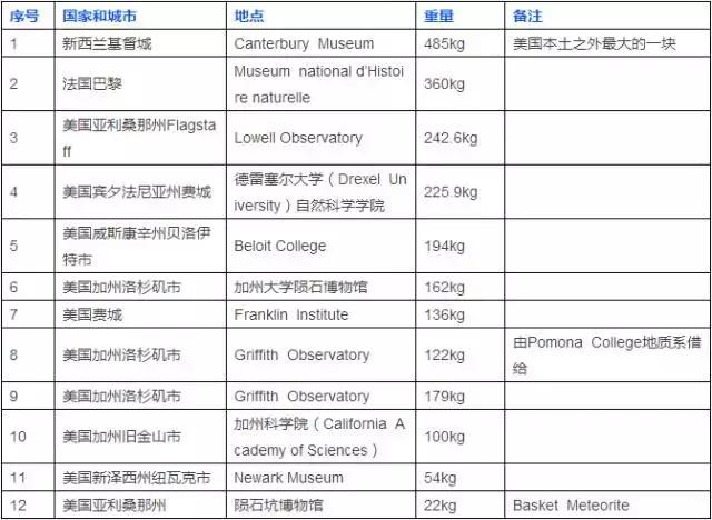 墨西哥海湾陨石撞击坑深度30km,较大的陨石撞击坑又称环形山