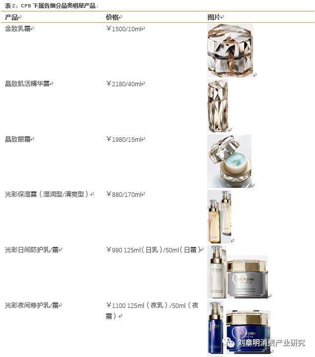 日本化妆品发展史,日本化妆品行业趋势