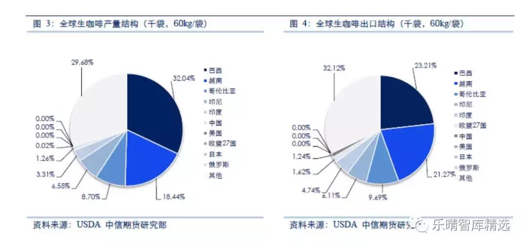 星巴克咖啡发展的历史,从星巴克走出来
