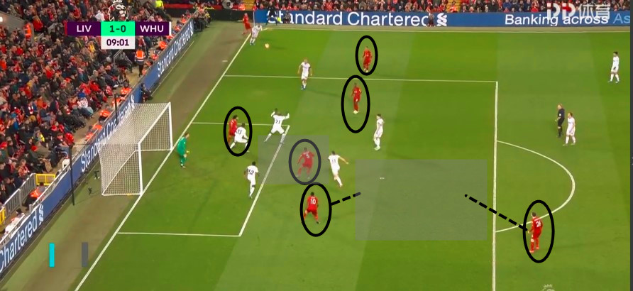 上赛季利物浦进攻的问题比防守大,利物浦进攻战术解析