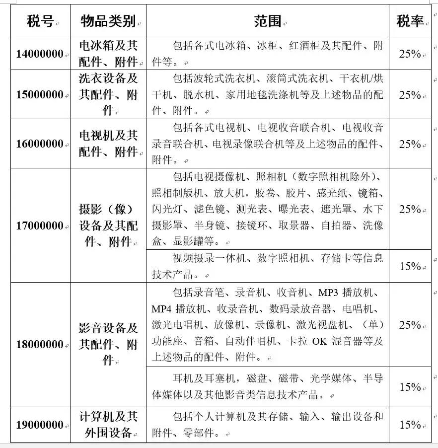 海外包裹一般在海关关多久,包裹寄国外被海关扣住了怎么申报