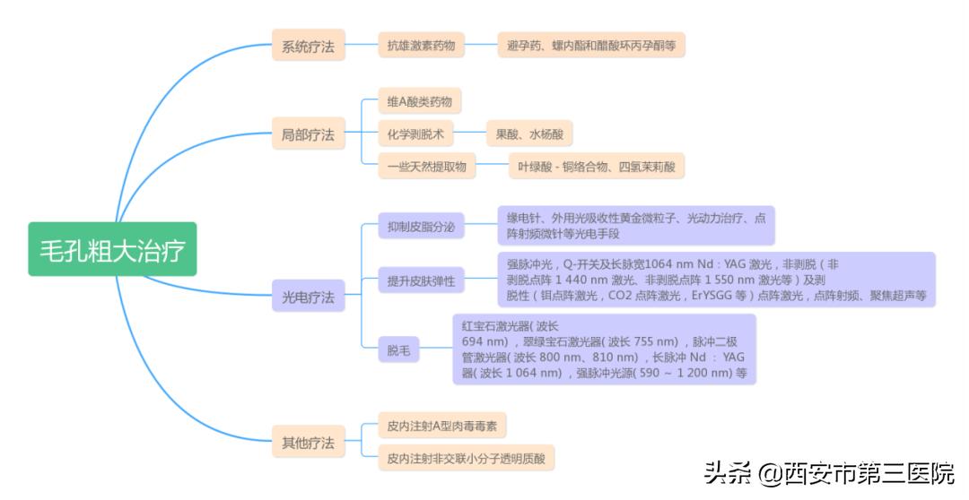 零毛孔肌的护肤方法,零毛孔水光肌养成方法