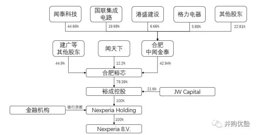 世界级半导体巨头市值,2000亿投资中国芯片