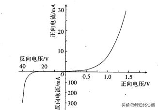 二极管正向电阻小反向电阻大对错,高压二极管分正负极吗