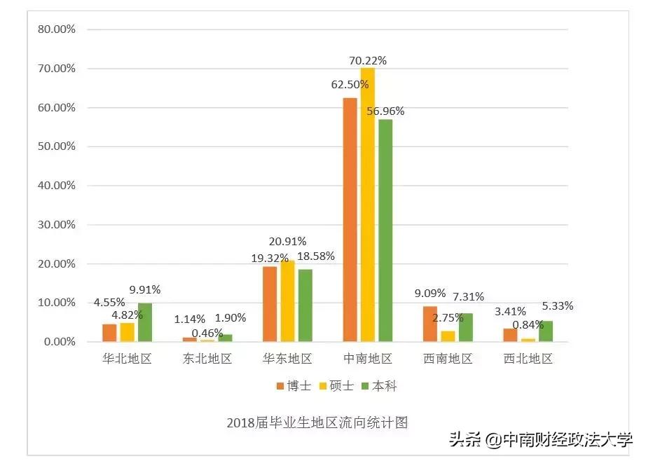 中南大学毕业生就业质量报告,2018年大学生毕业和就业数据
