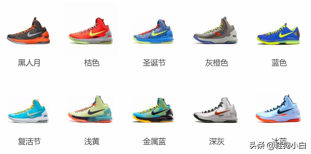 杜兰特上脚球鞋2020-2021 (杜兰特历年上脚球鞋)