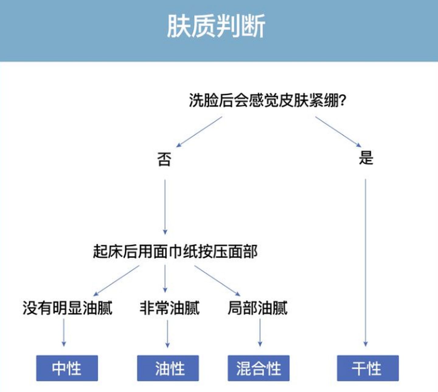洗面奶男士评测2021推荐,2022男士洗面奶测评红黑榜