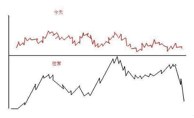 真正的短线绝学，看万本股票书都找不到！吃透了少走十年弯路