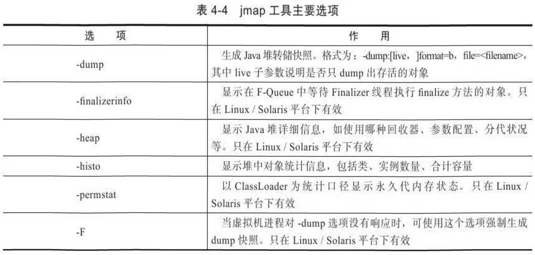 虚拟机故障处理工具,虚拟机防检测问题大全