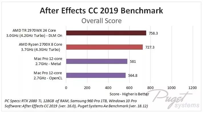 灵越7000评测,2017年的灵越7000
