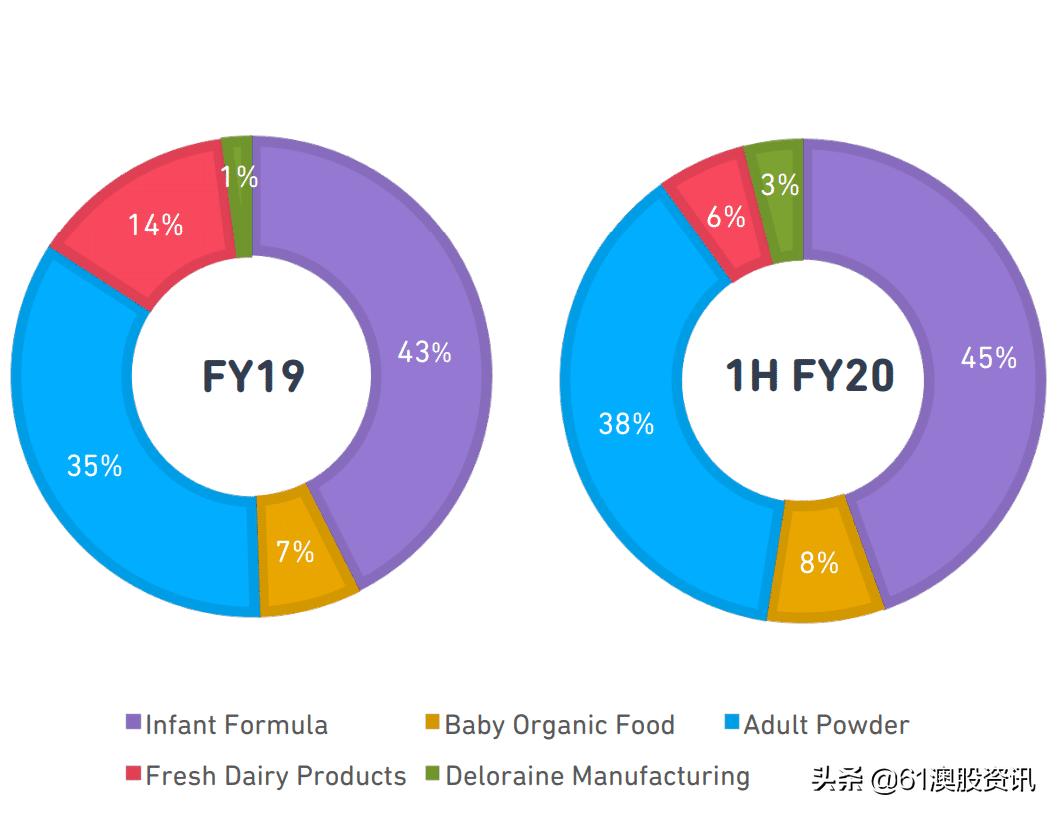 bubs销量,bubs购买渠道