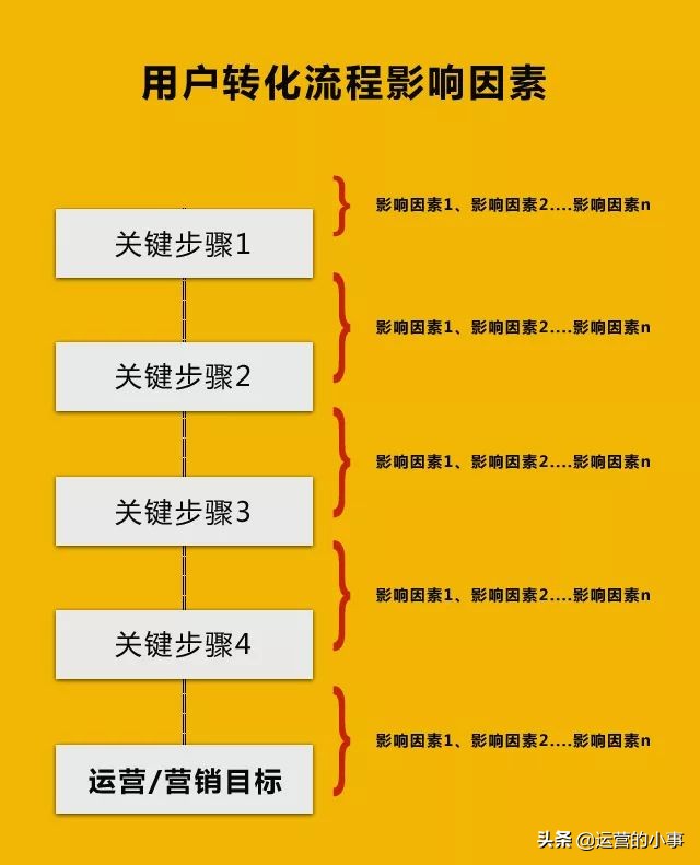 鐧惧害绔炰环杞寲鐜囦綆鎬庝箞澧炲姞,鐧惧害绔炰环鍚庡彴濡備綍楂樻晥璁剧疆
