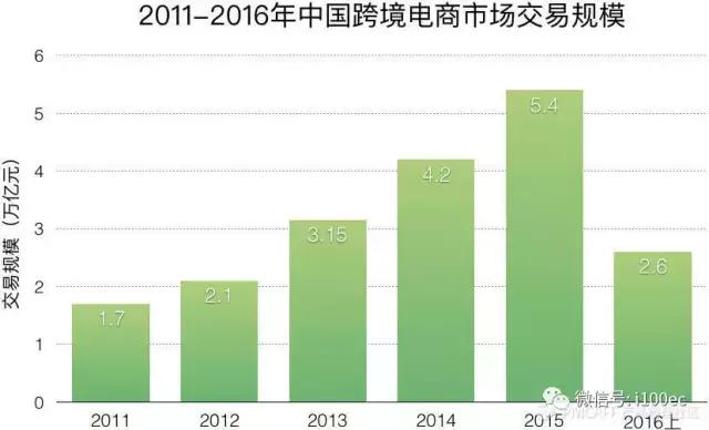 2021中国跨境电商报告,中国跨境电商最新报告