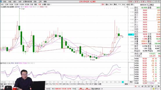 rsi三线合一精准买入法合集,rsi严为民月线买入法