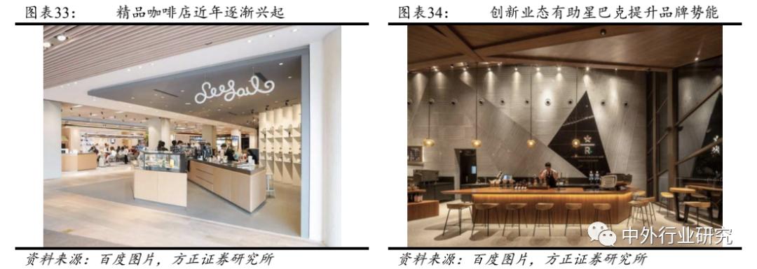 星巴克的商业模式及其成长启示,从你的视角谈谈星巴克品牌定位