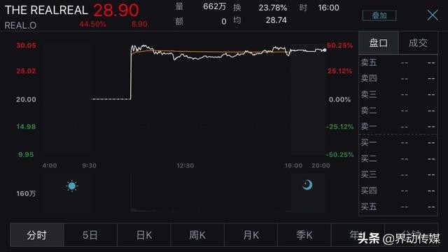 奢侈品界闲鱼,奢侈品暴涨