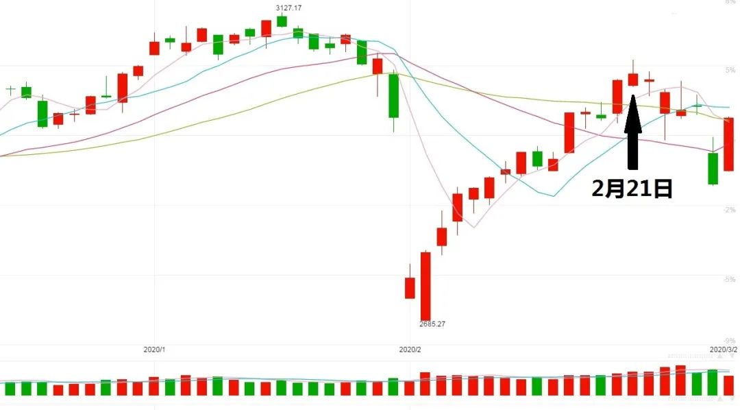 想炒股票究竟该学什么,真正的股票怎么炒