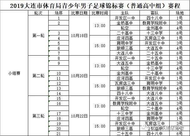 大连八中篮球比赛,大连八中竞赛