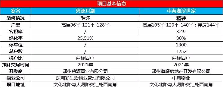碧源月湖和湖滨世家,碧源月湖和中海湖滨世家哪个好