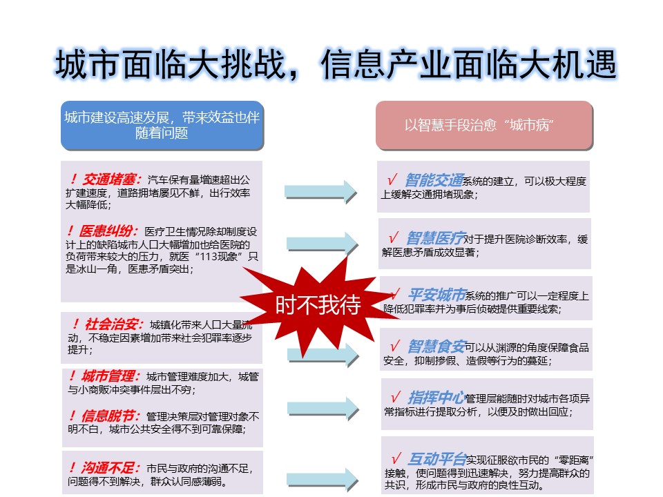 参考学习：智慧城市规划方案及建设运营模式发展-PPT含视频