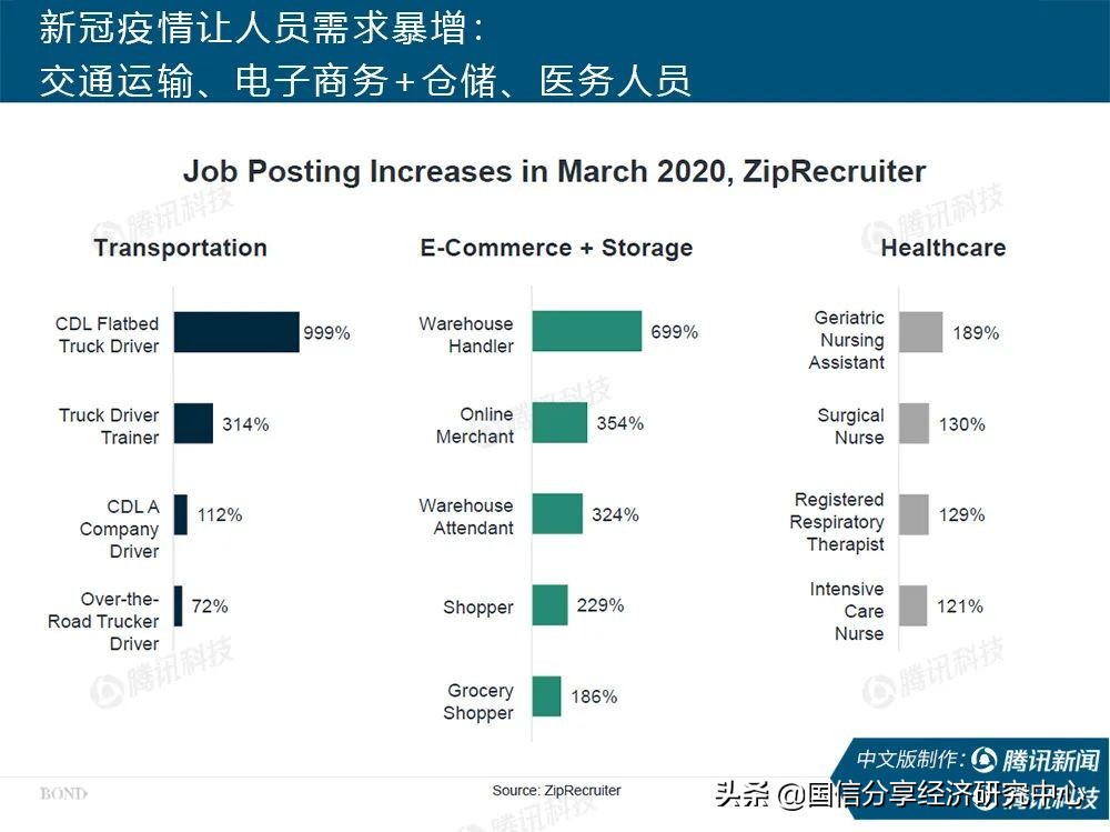 “互联网女皇”疫情趋势报告全文:新冠疫情过后,世界将会怎样?