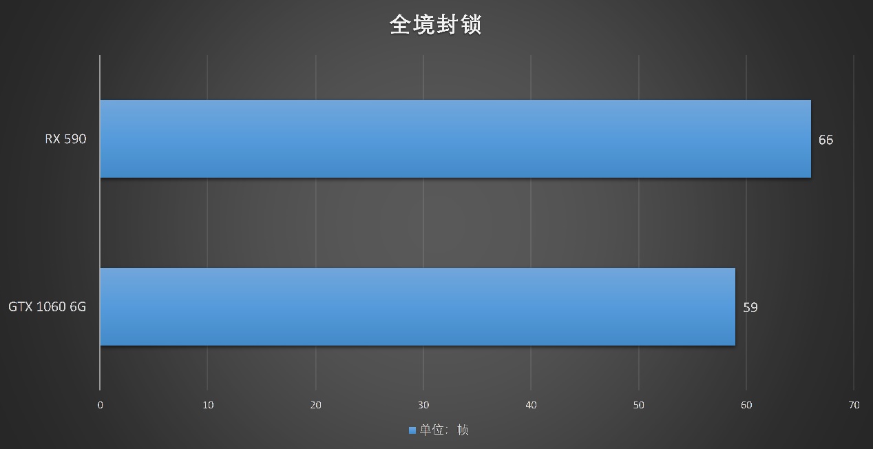 你如何评价amdrx590显卡,amdrx590相当于现在什么显卡