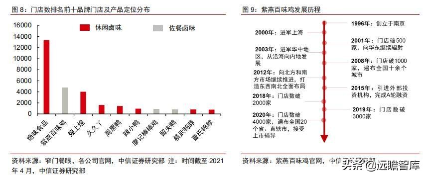 食品饮料行业市场分析,食品饮料行业供应链分析