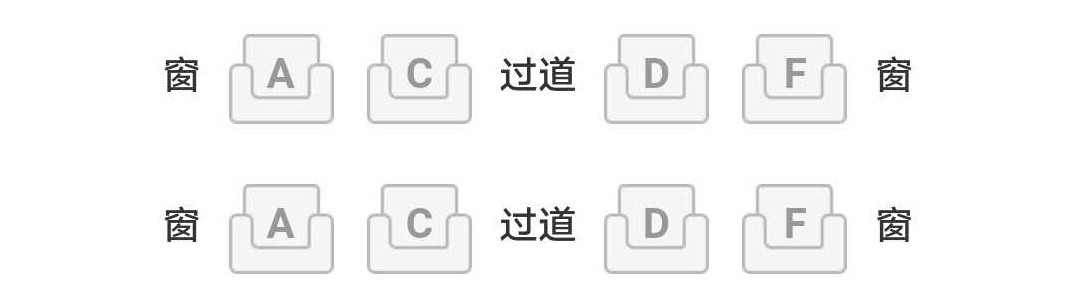 坐火车软卧哪个位置好,坐火车哪个位置好