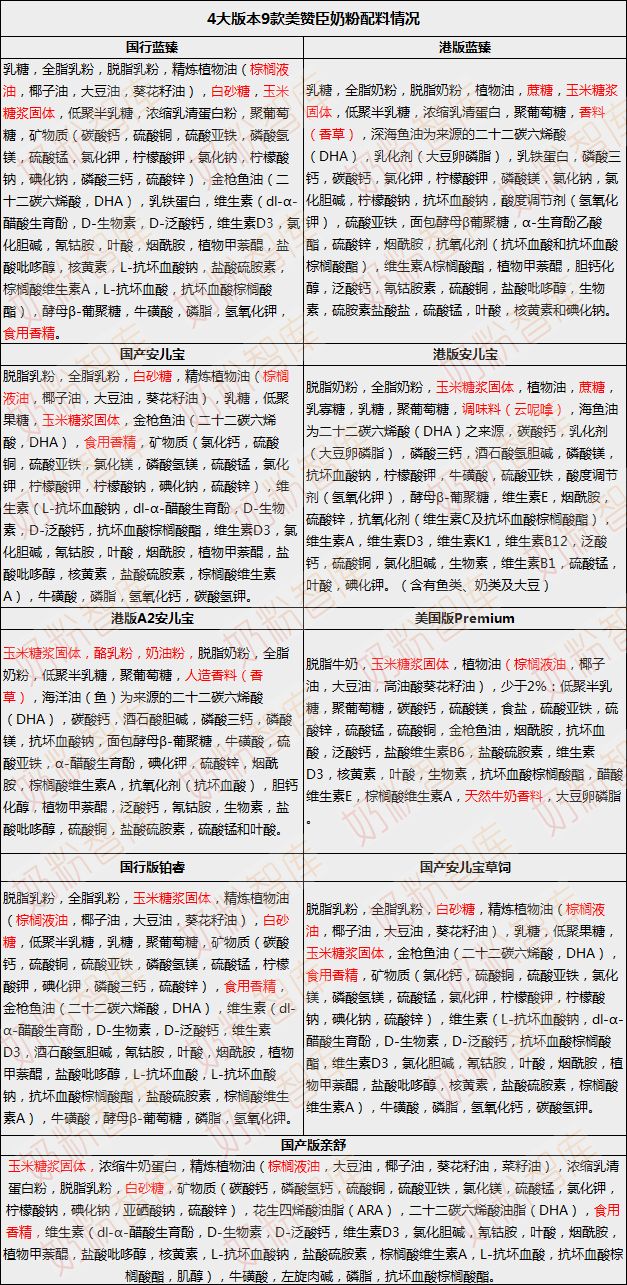 蓝臻和安儿宝区别,a2和蓝臻哪一种奶粉好